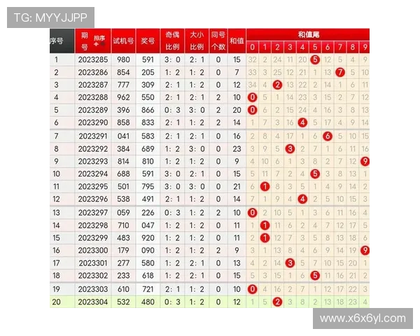 福彩第58期开奖结果公布，快来看看你中奖了吗？